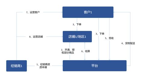 平台交易(平台交易冻结金额需要充值)缩略图