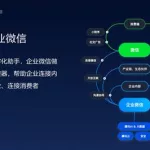 微信企业平台,微信企业平台登录缩略图