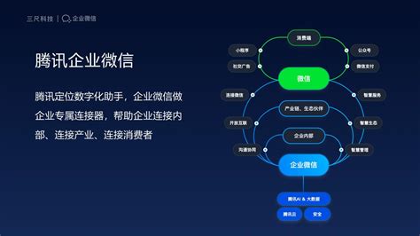 微信企业平台,微信企业平台登录缩略图