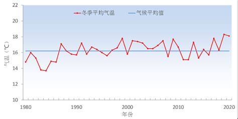 往年天气(往年天气历史记录怎么查)缩略图