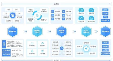 财务分析软件,财务分析软件排名缩略图