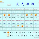 天气预报大全,今年天气预报大全缩略图