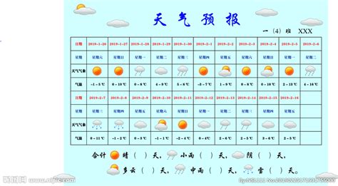 天气预报大全,今年天气预报大全缩略图