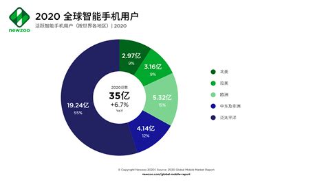 手机app行业,手机app行业排行榜缩略图