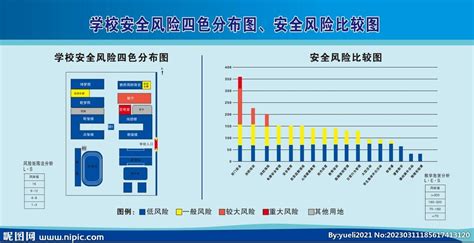 安全双控,安全双控内容是指什么缩略图