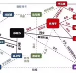 人物关系图制作,人物关系图制作软件缩略图