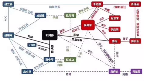 人物关系图制作,人物关系图制作软件缩略图