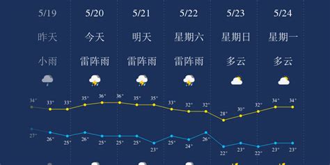 天气查询历史,2023年12月份天气查询历史缩略图