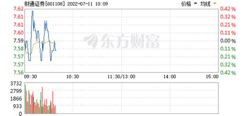 财通证券股票(财通证券股票下载)缩略图