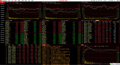 通达信行情软件(通达信行情软件下载免费版)缩略图