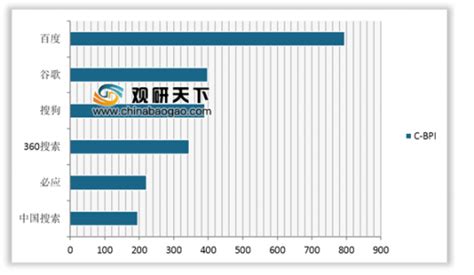 搜索排行榜(搜索排行榜怎么查)缩略图