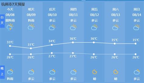 现在的天气,现在的天气预报为什么越来越不准了缩略图