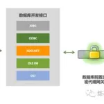 文件加密系统,基于RSA和AES的文件加密系统缩略图