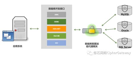 文件加密系统,基于RSA和AES的文件加密系统缩略图