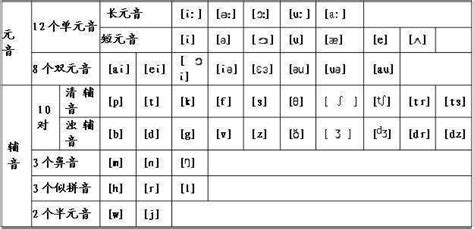 语音英文,语音英文怎么说缩略图