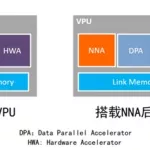 什么是加速器,什么是加速器,它有什么作用缩略图