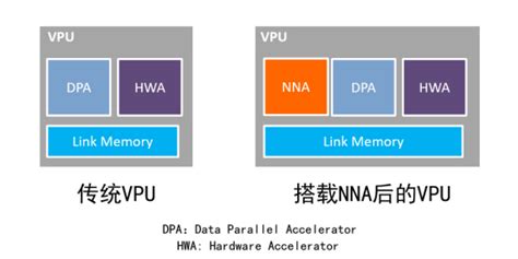 什么是加速器,什么是加速器,它有什么作用缩略图