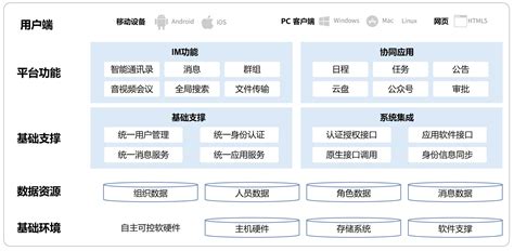 实时通讯,实时通讯app缩略图