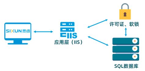 应用宝典(应用宝典下载)缩略图