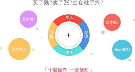 在线诊股(在线诊股工具)缩略图