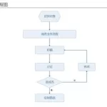 做流程图的软件(做流程图的软件叫什么)缩略图