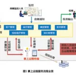 掌上运维,掌上运维app下载安装缩略图