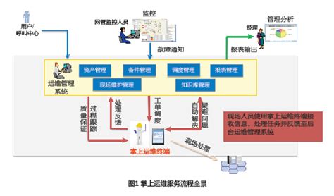 掌上运维,掌上运维app下载安装缩略图