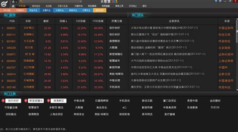 免费炒股软件,免费炒股软件最新官方版缩略图