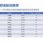 飞机准点查询(飞机准点查询航班)缩略图