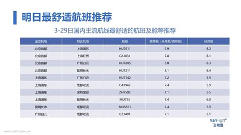 飞机准点查询(飞机准点查询航班)缩略图