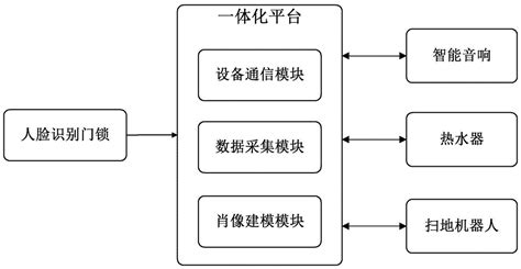 大家居学习,大家居学习app缩略图