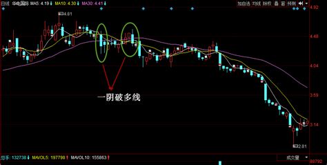 平安证券股票,平安证券股票代码000001缩略图