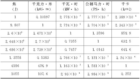 热量换算器(热量换算器在线计算)缩略图