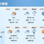 天气预报啊(天气预报啊15天)缩略图