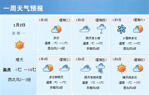 天气预报啊(天气预报啊15天)缩略图