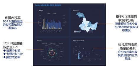 视频分析软件(视频分析软件有哪些)缩略图