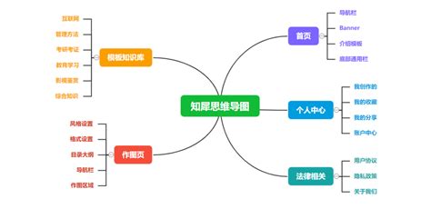 思维导图免费版(思维导图免费版推荐)缩略图