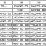 日麻点数计算,日麻点数计算规则缩略图