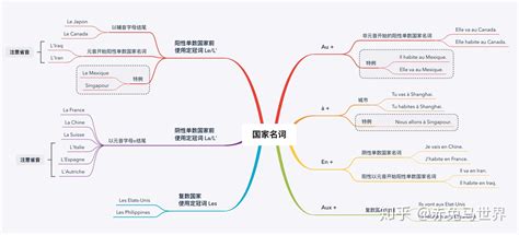 法语学习(法语学习软件)缩略图