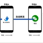 短信转发(短信转发到另一个手机)缩略图