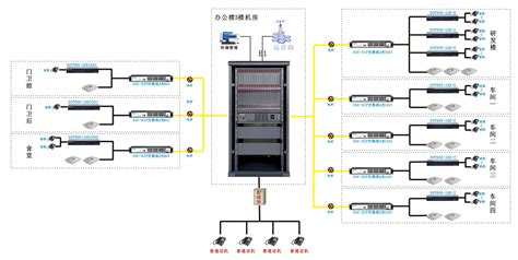 网络电话安装(网络电话安装免费最新版)缩略图