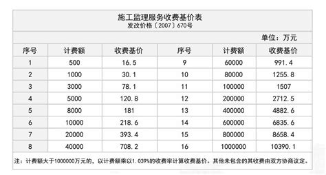 监理费用计算器(监理费用计算器在线计算)缩略图