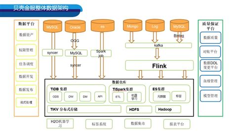 贝壳金服(贝壳金服是什么公司)缩略图