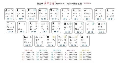 互的五笔怎么打字(互字五笔打字怎么打)缩略图