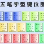 葱五笔怎么打字(葱五笔怎么打字五笔字根的)缩略图