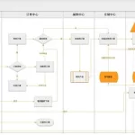 电商ERP(电商erp)缩略图