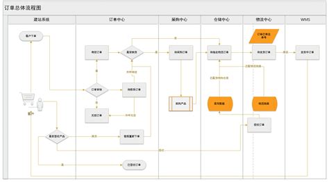 电商ERP(电商erp)缩略图