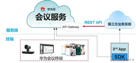 华为云会议(华为云会议app下载)缩略图