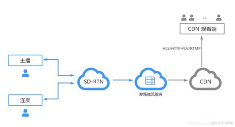 语音连麦,语音连麦的软件缩略图