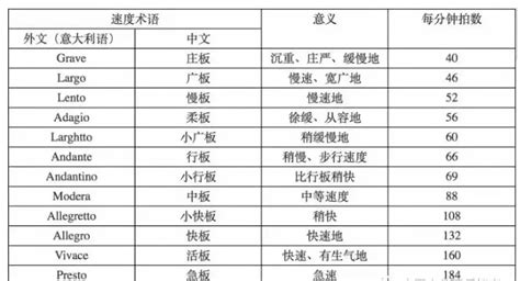 音乐速度(音乐速度调节器)缩略图